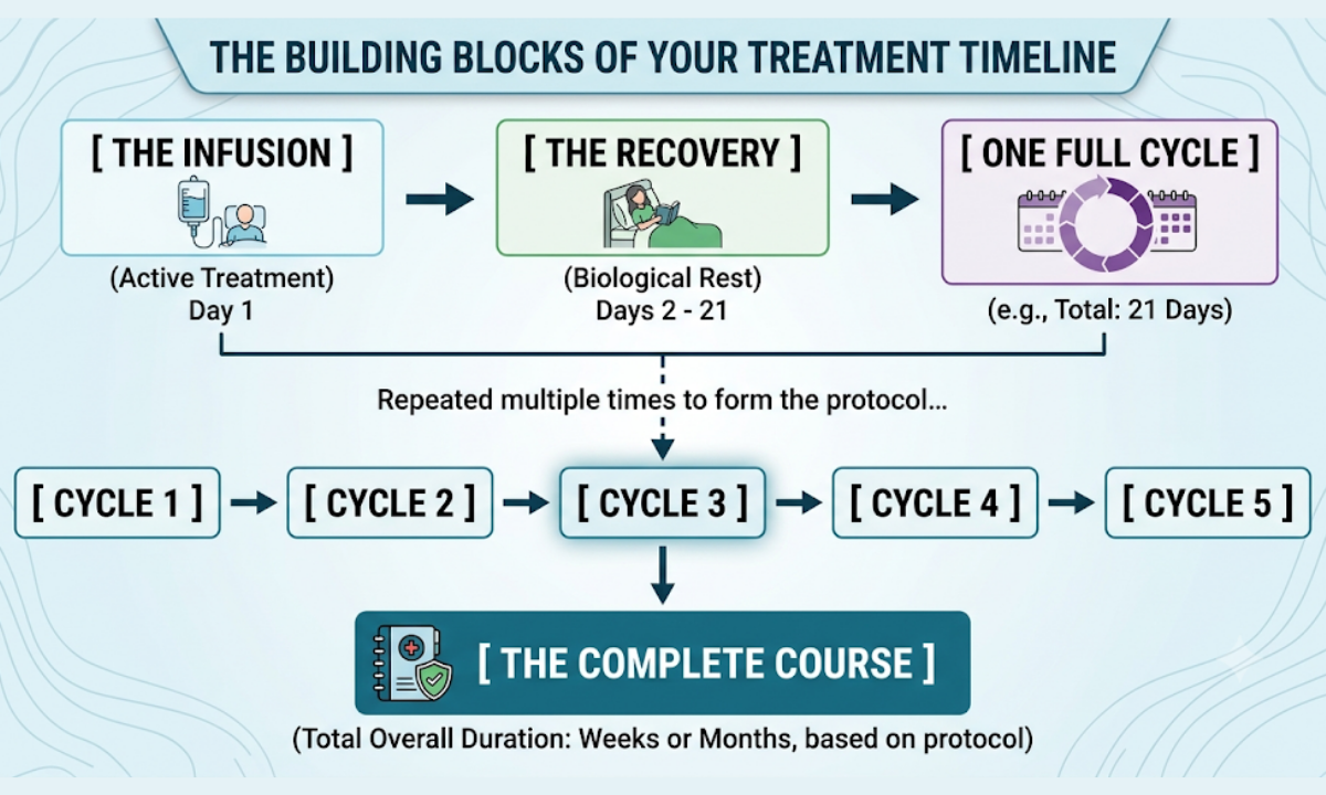 Visualizing Your Treatment Calendar